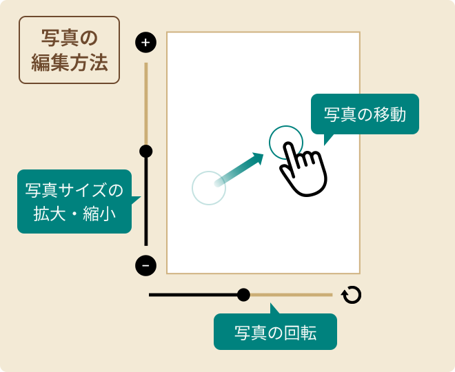 操作説明